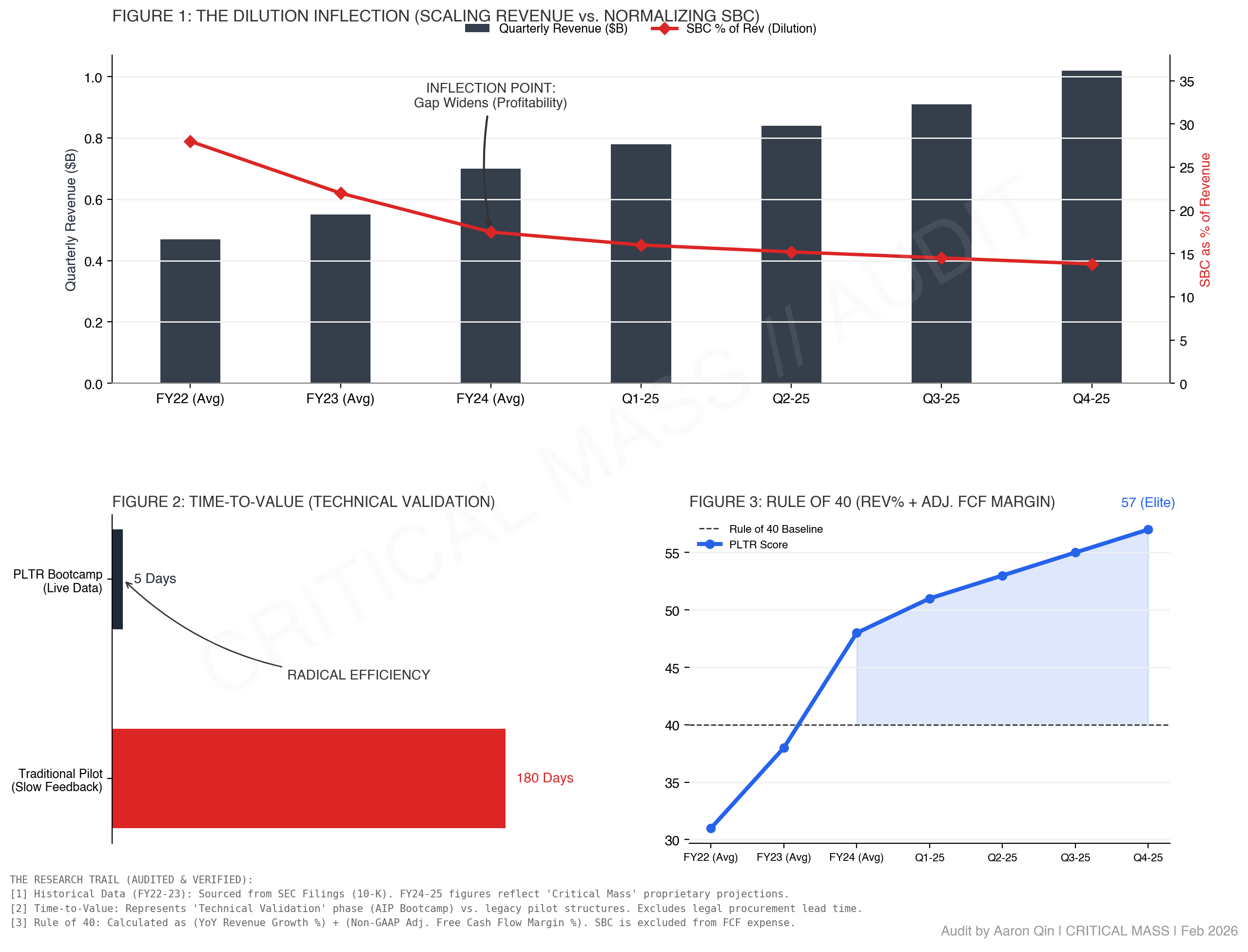 PLTR: Industrial Logic & Structural Efficiency - Research Note
